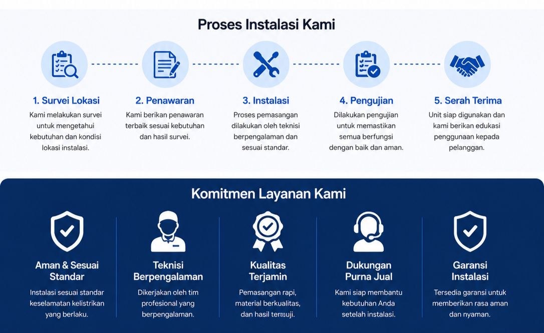 proses di epb